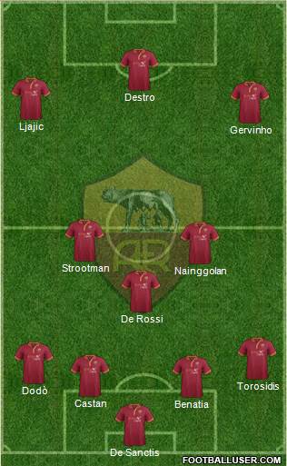 AS Roma Formation 2014