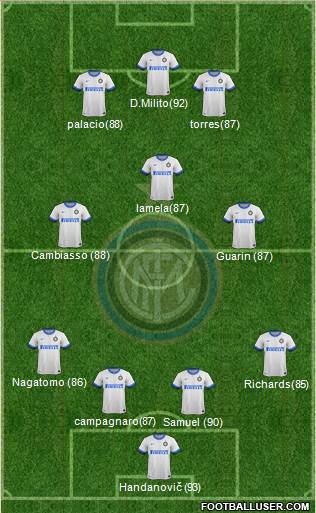 F.C. Internazionale Formation 2014