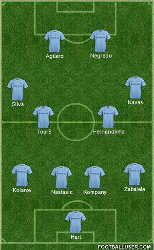 Manchester City Formation 2014