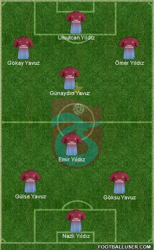Trabzonspor Formation 2014