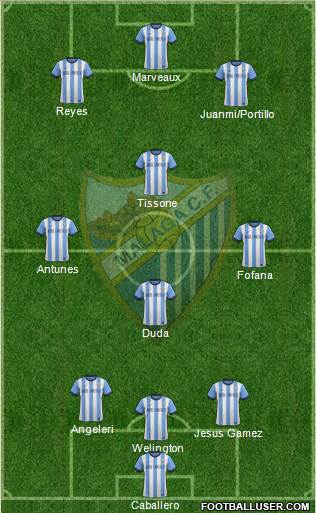 Málaga C.F., S.A.D. Formation 2014