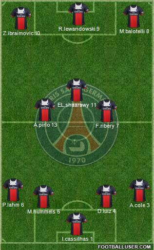 Paris Saint-Germain Formation 2014