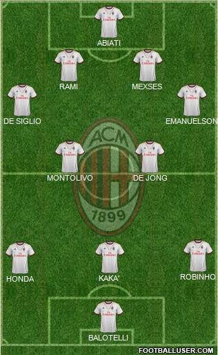 A.C. Milan Formation 2014