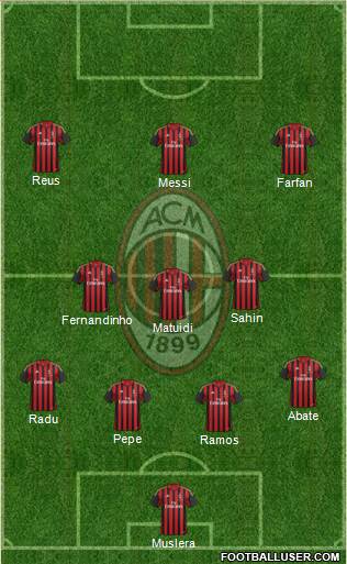 A.C. Milan Formation 2014
