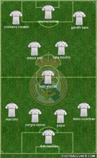 Real Madrid C.F. Formation 2014