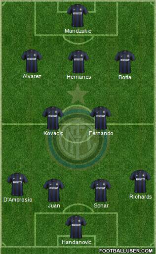 F.C. Internazionale Formation 2014