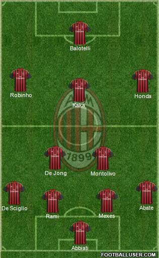 A.C. Milan Formation 2014