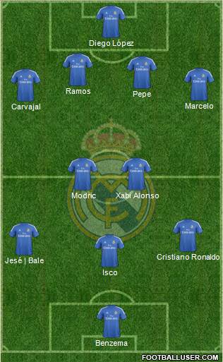 Real Madrid C.F. Formation 2014