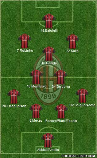 A.C. Milan Formation 2014