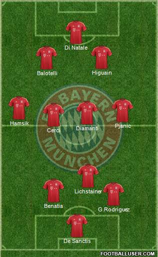 FC Bayern München Formation 2014