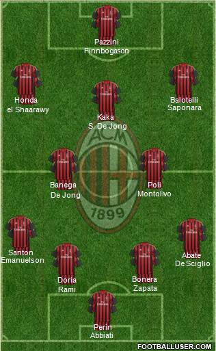 A.C. Milan Formation 2014