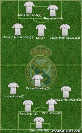 R. Madrid Castilla Formation 2014