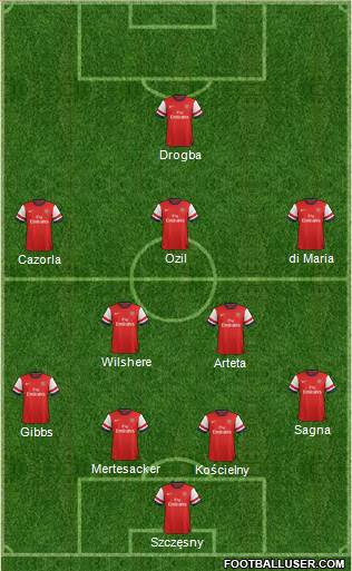 Arsenal Formation 2014
