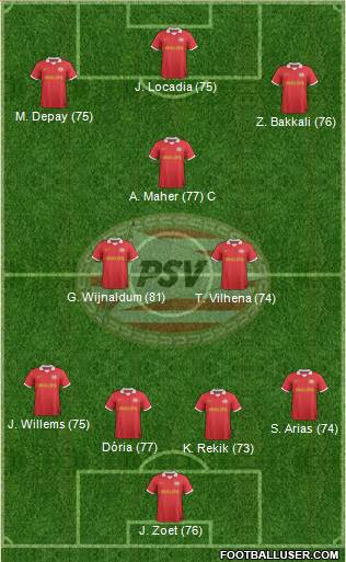 PSV Formation 2014