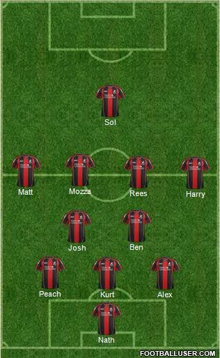 AFC Bournemouth Formation 2014