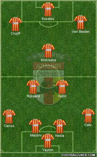 Alania Vladikavkaz Formation 2014