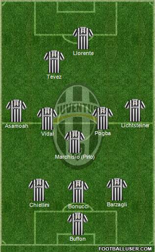 Juventus Formation 2014