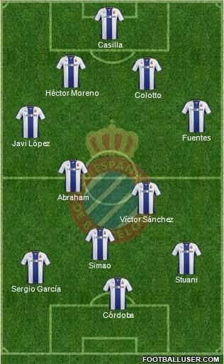R.C.D. Espanyol de Barcelona S.A.D. Formation 2014