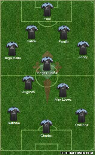 R.C. Celta S.A.D. Formation 2014