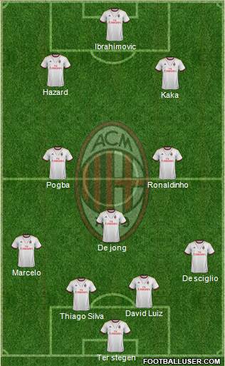 A.C. Milan Formation 2014