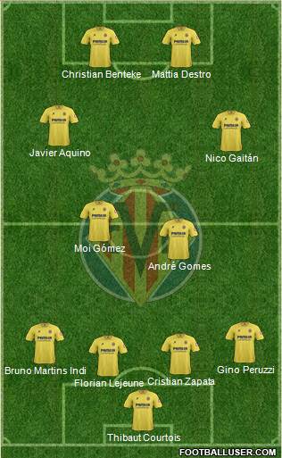 Villarreal C.F., S.A.D. Formation 2014