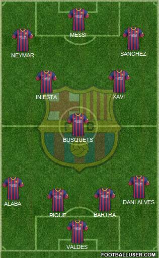 F.C. Barcelona Formation 2014