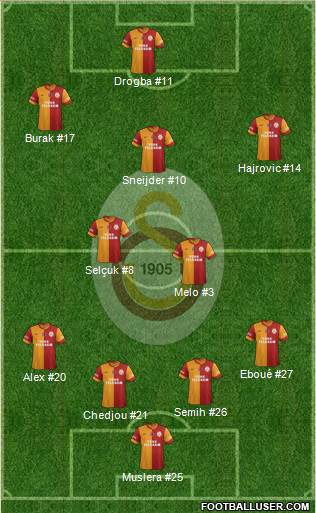 Galatasaray SK Formation 2014