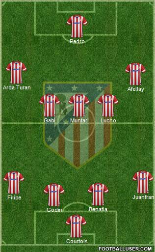 C. Atlético Madrid S.A.D. Formation 2014