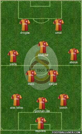 Galatasaray SK Formation 2014
