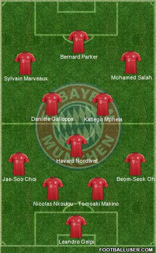 FC Bayern München Formation 2014