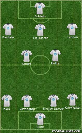 Tottenham Hotspur Formation 2014