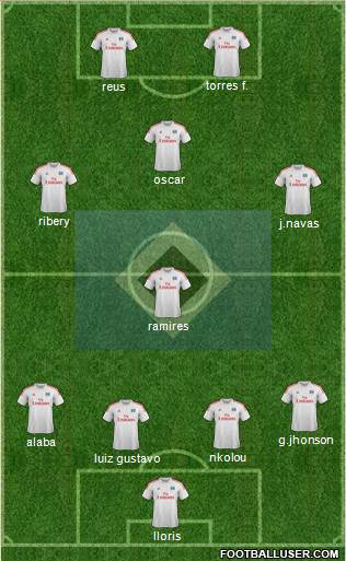 Hamburger SV Formation 2014