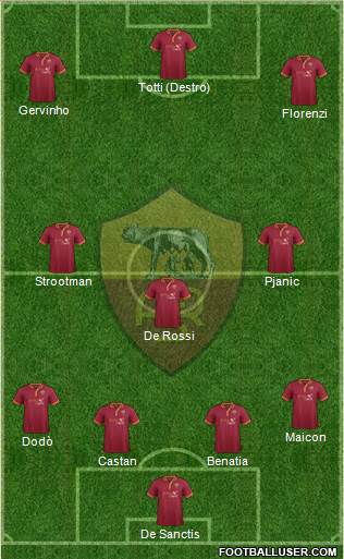 AS Roma Formation 2014