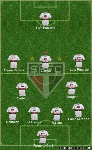 São Paulo FC Formation 2014