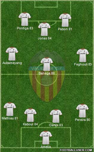 Valencia C.F., S.A.D. Formation 2014