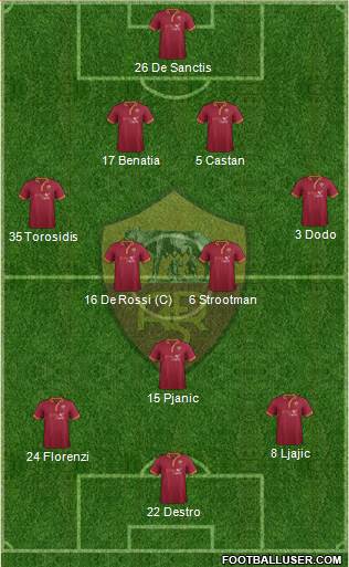 AS Roma Formation 2014
