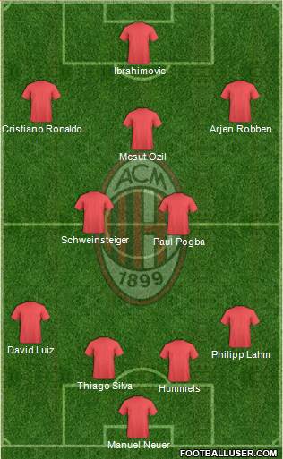 A.C. Milan Formation 2014