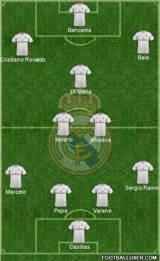 Real Madrid C.F. Formation 2014