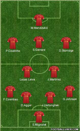 Liverpool Formation 2014