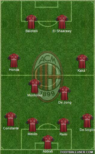 A.C. Milan Formation 2014
