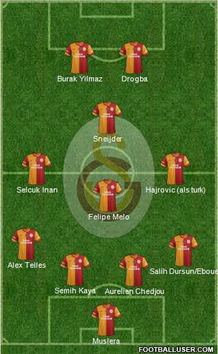 Galatasaray SK Formation 2014
