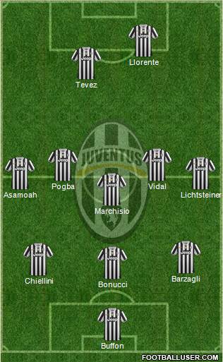 Juventus Formation 2014