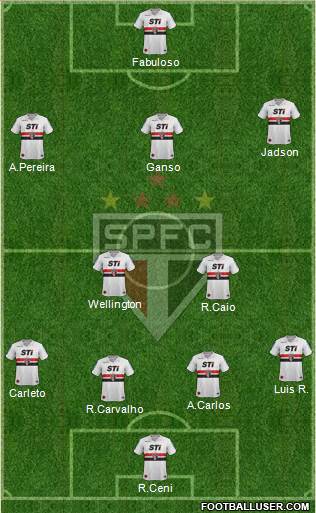 São Paulo FC Formation 2014