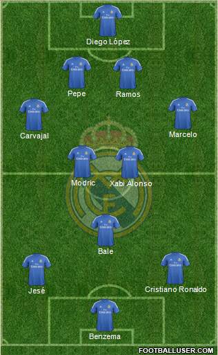 Real Madrid C.F. Formation 2014