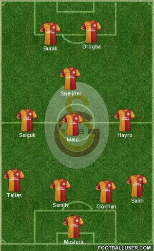 Galatasaray SK Formation 2014