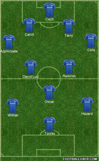 Chelsea Formation 2014