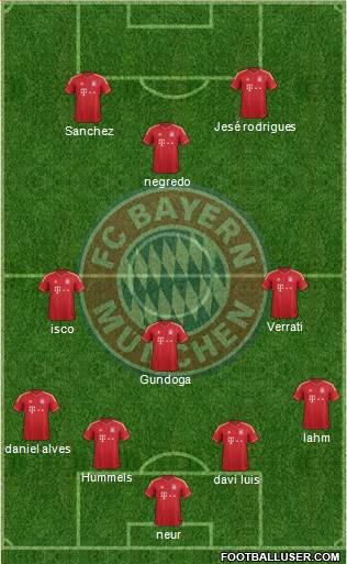 FC Bayern München Formation 2014