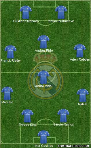 Real Madrid C.F. Formation 2014