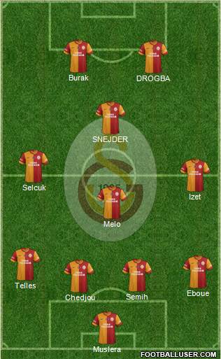Galatasaray SK Formation 2014