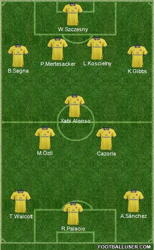 Arsenal Formation 2014